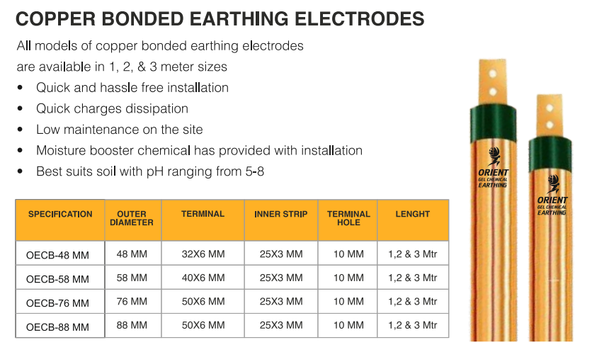 Lighting Arrester Manufacturer, Supplier & Exporter